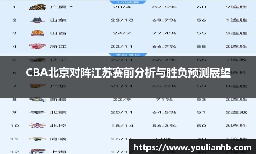 CBA北京对阵江苏赛前分析与胜负预测展望